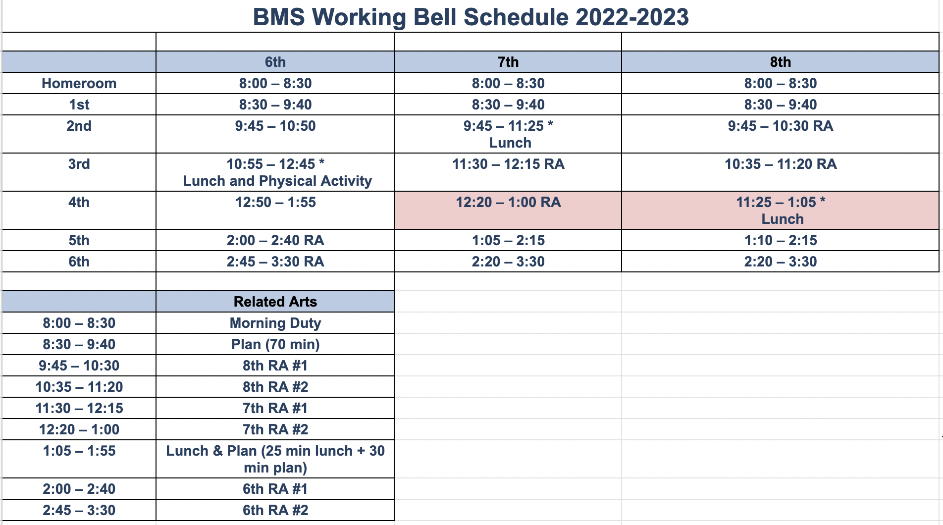 BMS News and Announcements